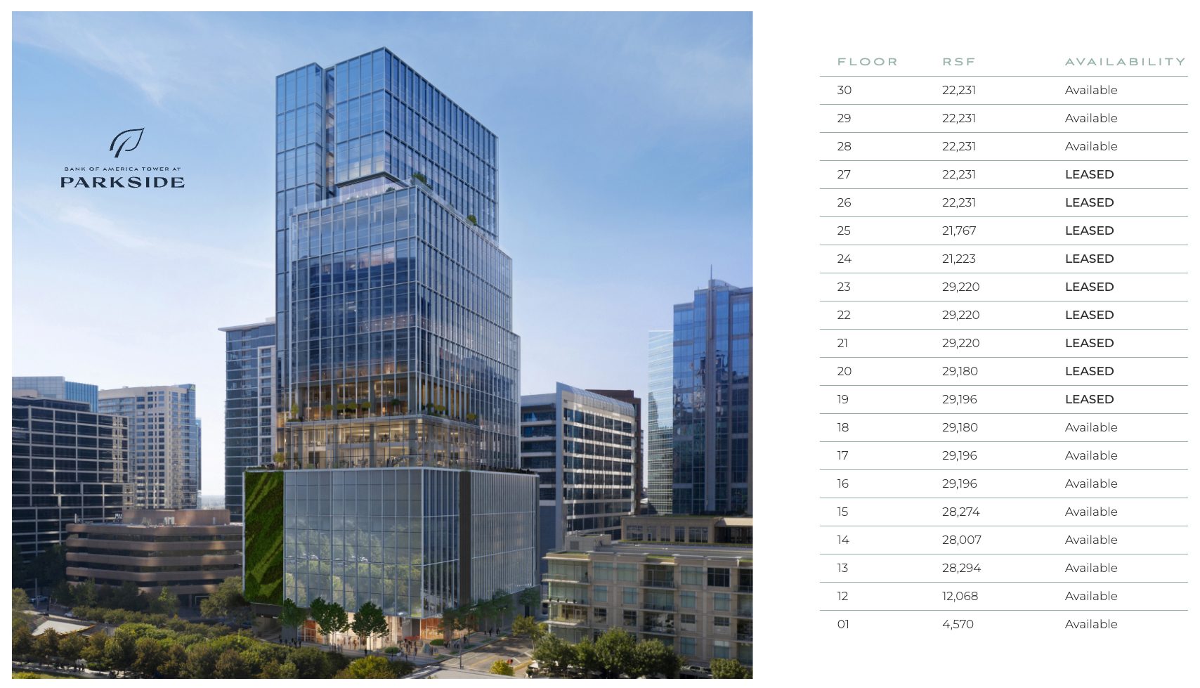 Urban area, High-rise building, City, Skyscraper, Metropolis, Condominium, Apartment