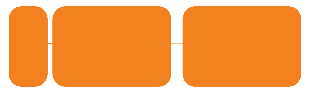Three connected orange rounded rectangles arranged horizontally.