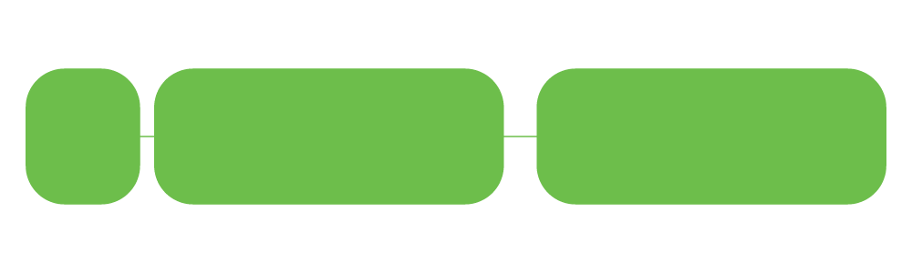 A simple graphic showing three horizontally arranged, connected green rounded rectangles.