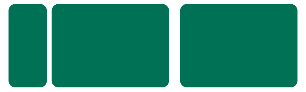 Three rounded green rectangular shapes connected by thin lines, suggesting a process or sequence.