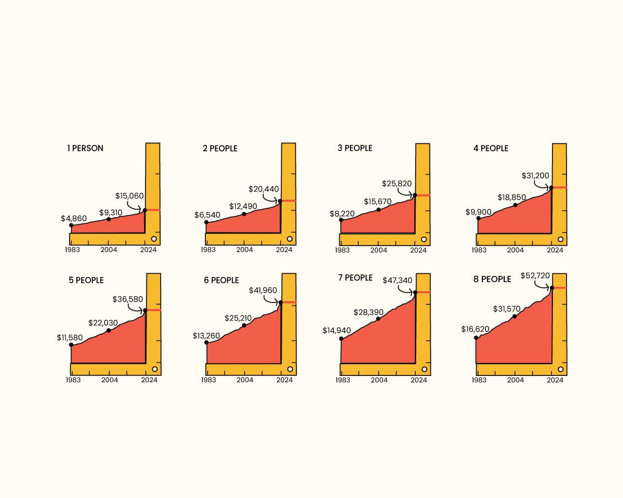 Rectangle, Slope, Font