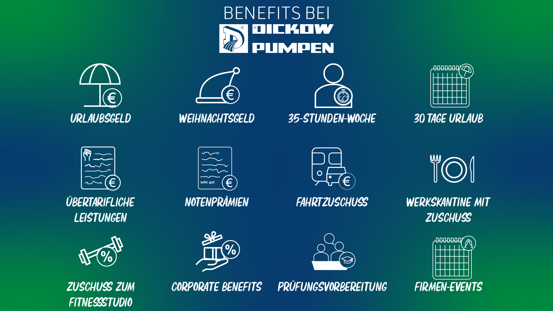 Employee benefits at DICKOW PUMPEN with icons and German descriptions.