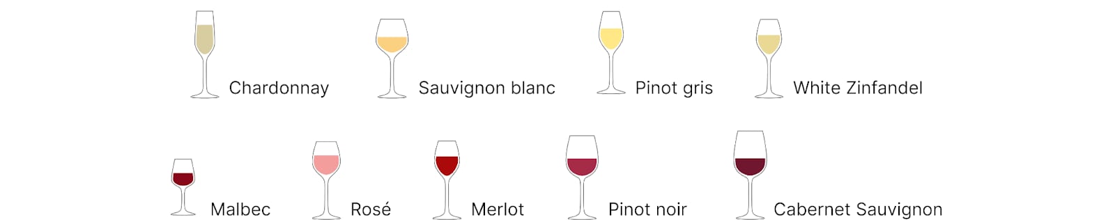Wine glass, Alcoholic beverage, Tableware, Drinkware, Liquid, Stemware, Product, Drink, Fluid, Barware