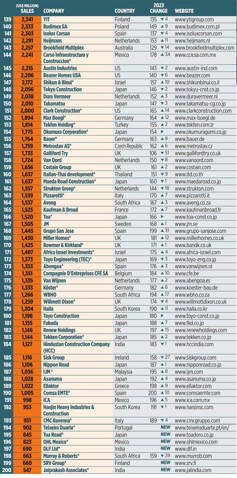 Material property, Font