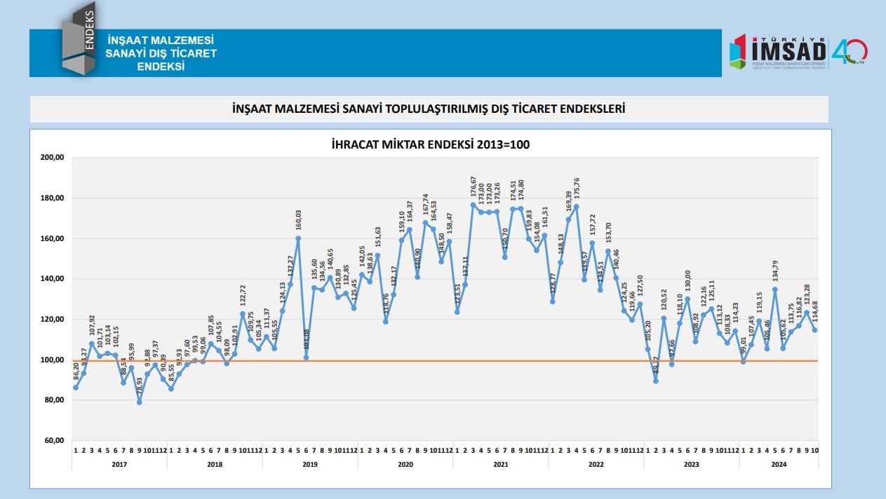 Plot, Font, Number, Diagram