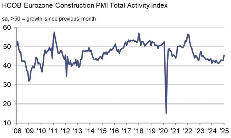 Text, Plot, Number, Font, Diagram