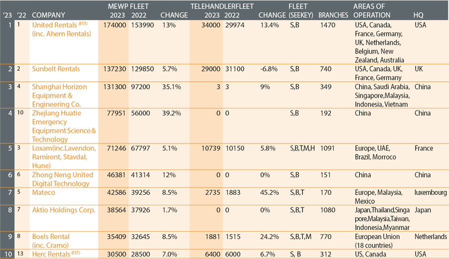Material property, Font