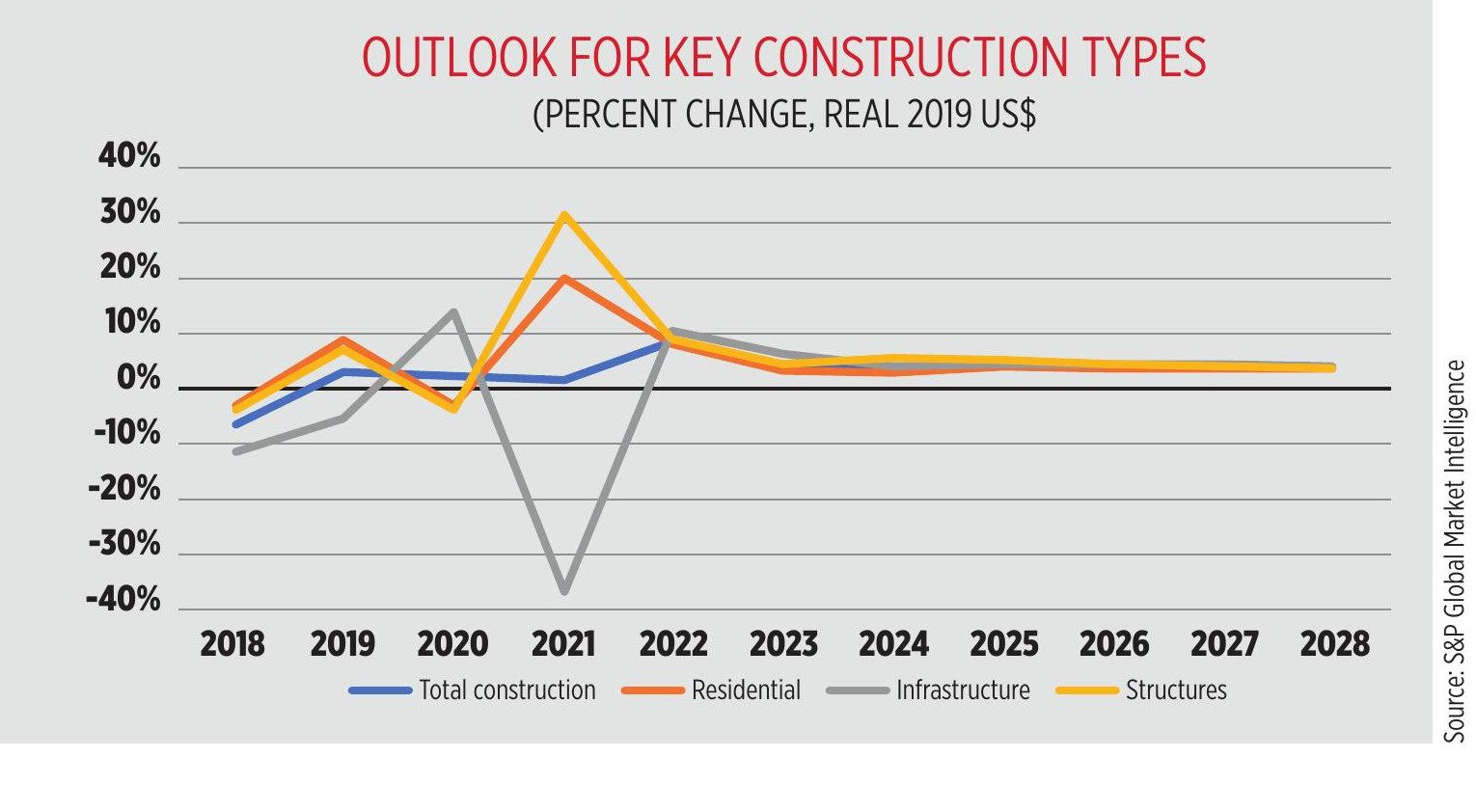 Plot, Orange, Font, Diagram, Number