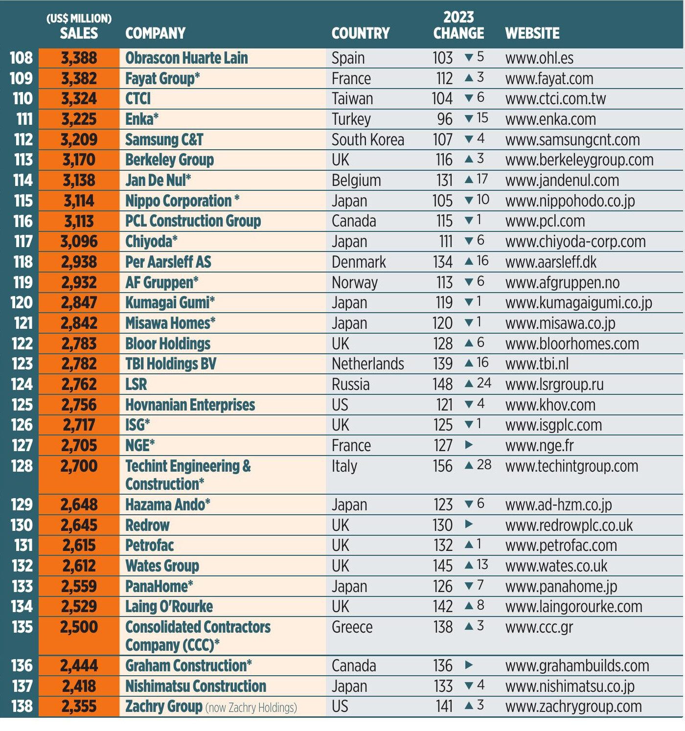 Material property, Font