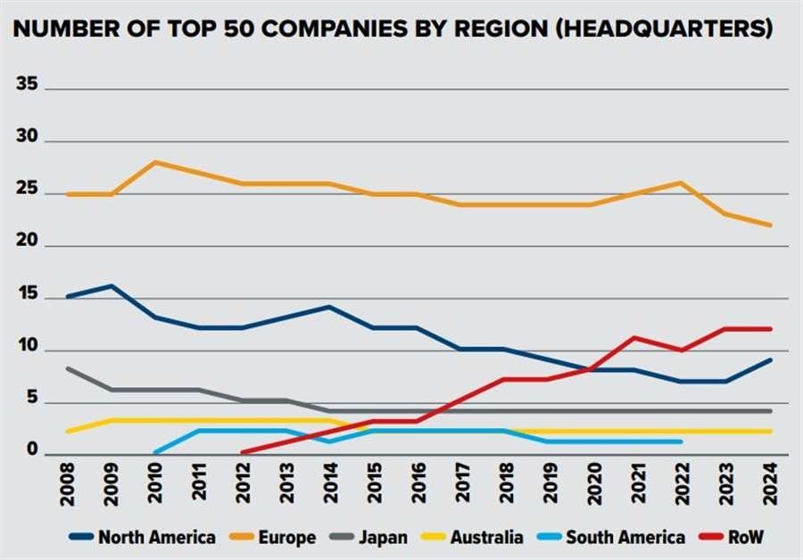 Light, Rectangle, Slope, Plot, Font, Line