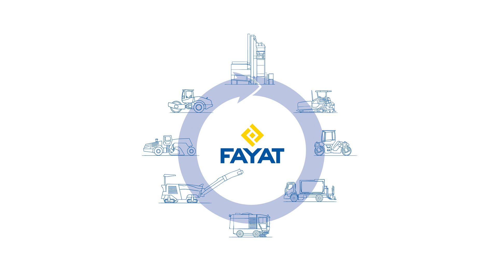 Fayat logo surrounded by a cycle of road construction machinery and equipment.