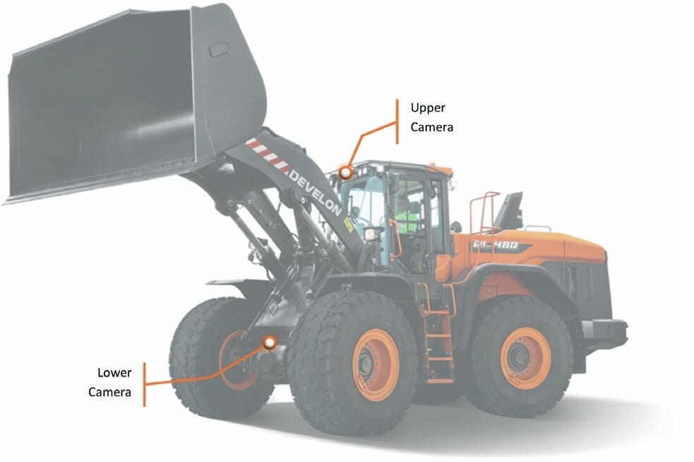 Automotive Wheel System, Heavy equipment, Machine