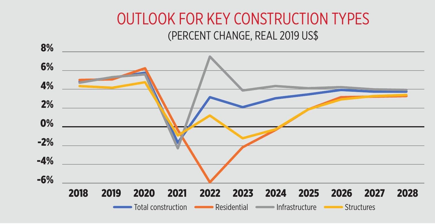 Product, Rectangle, Slope, Plot, Font, Triangle