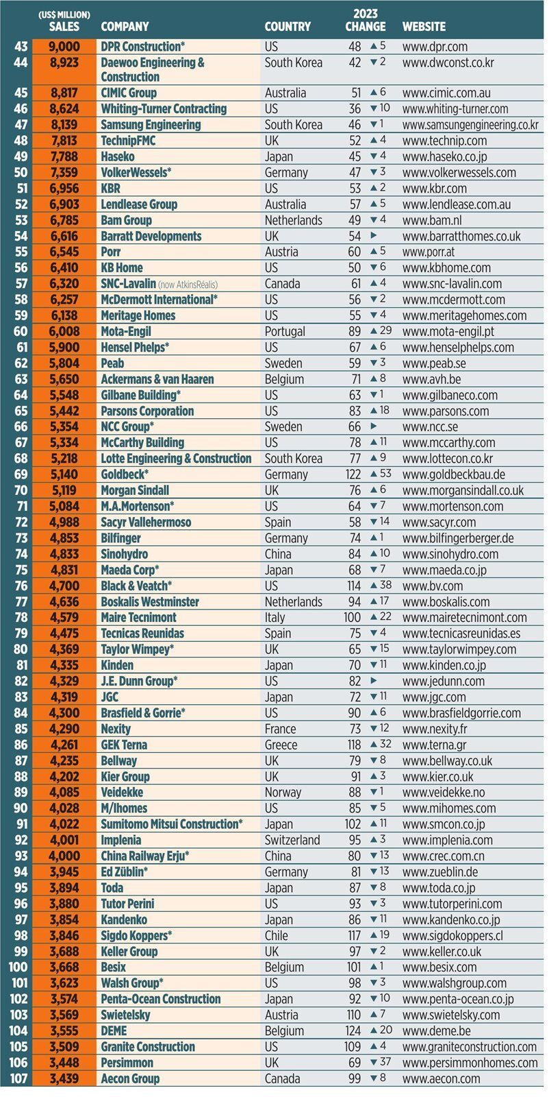 Material property, Font