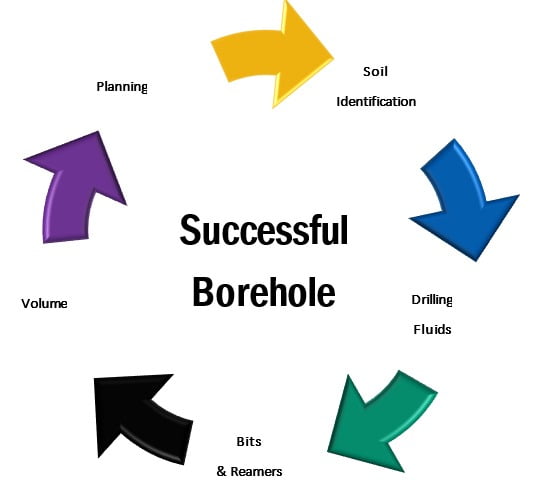 Product, Azure, Font