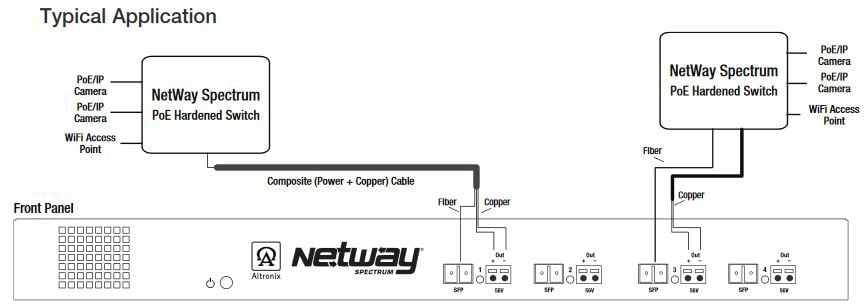 Netway Graphic