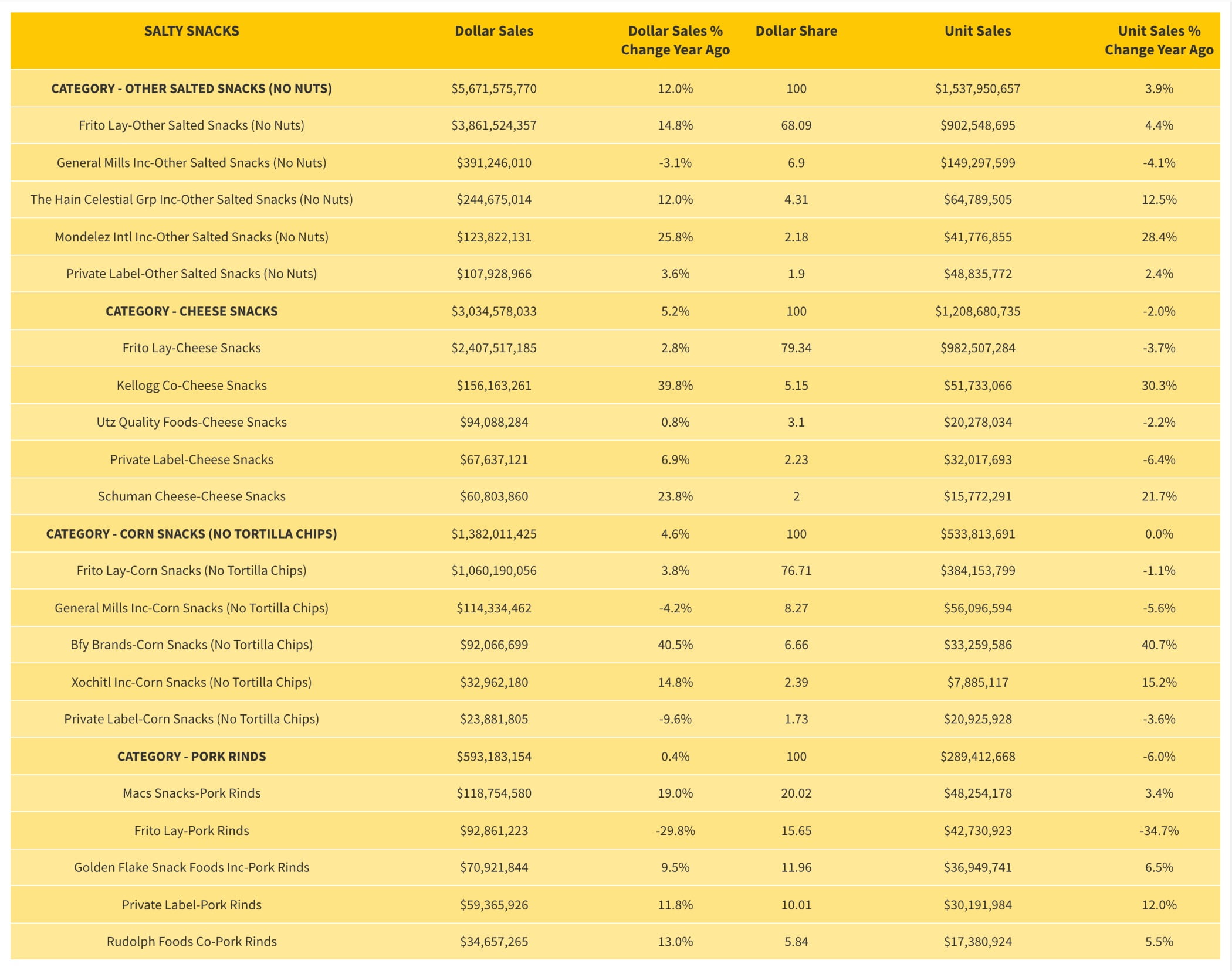 Chart, Font, Text, Numbers, Category, Sales