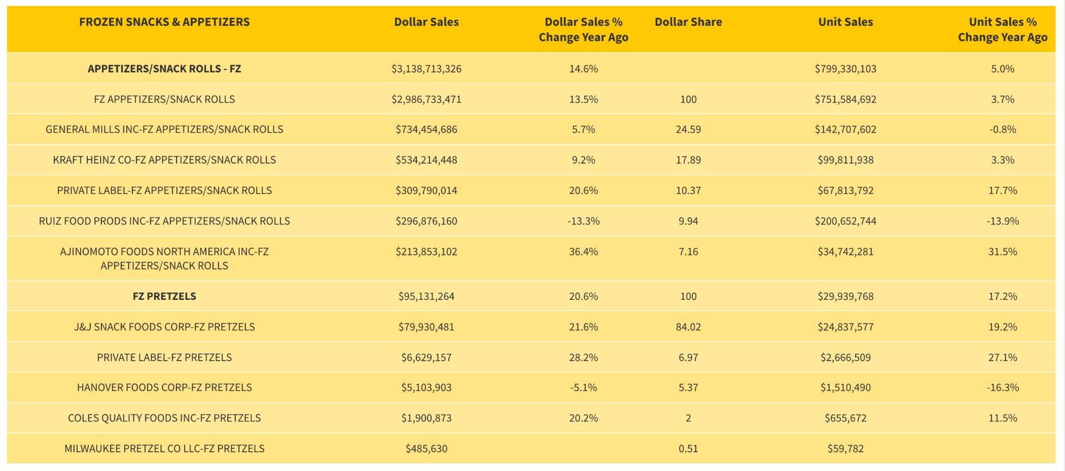 Chart, Font, Text, Numbers, Category, Sales