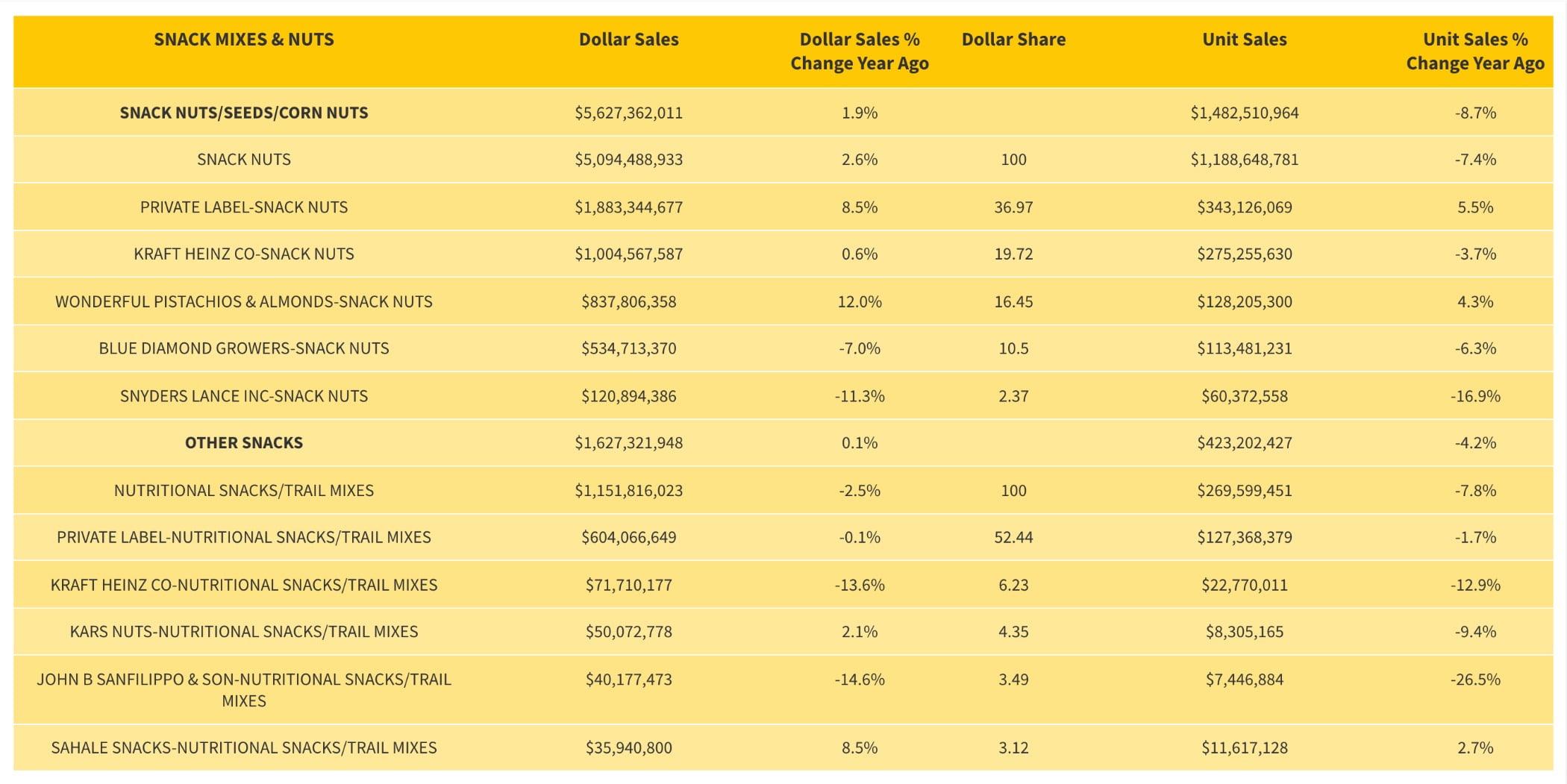 Chart, Font, Text, Numbers, Category, Sales