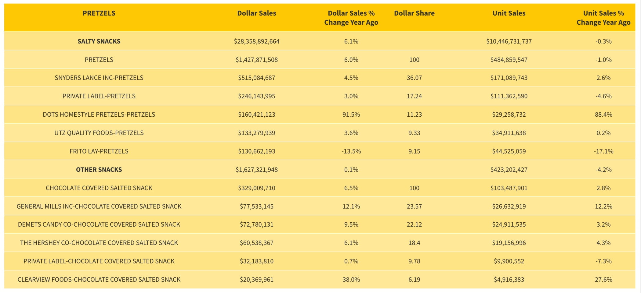 Chart, Font, Text, Numbers, Category, Sales