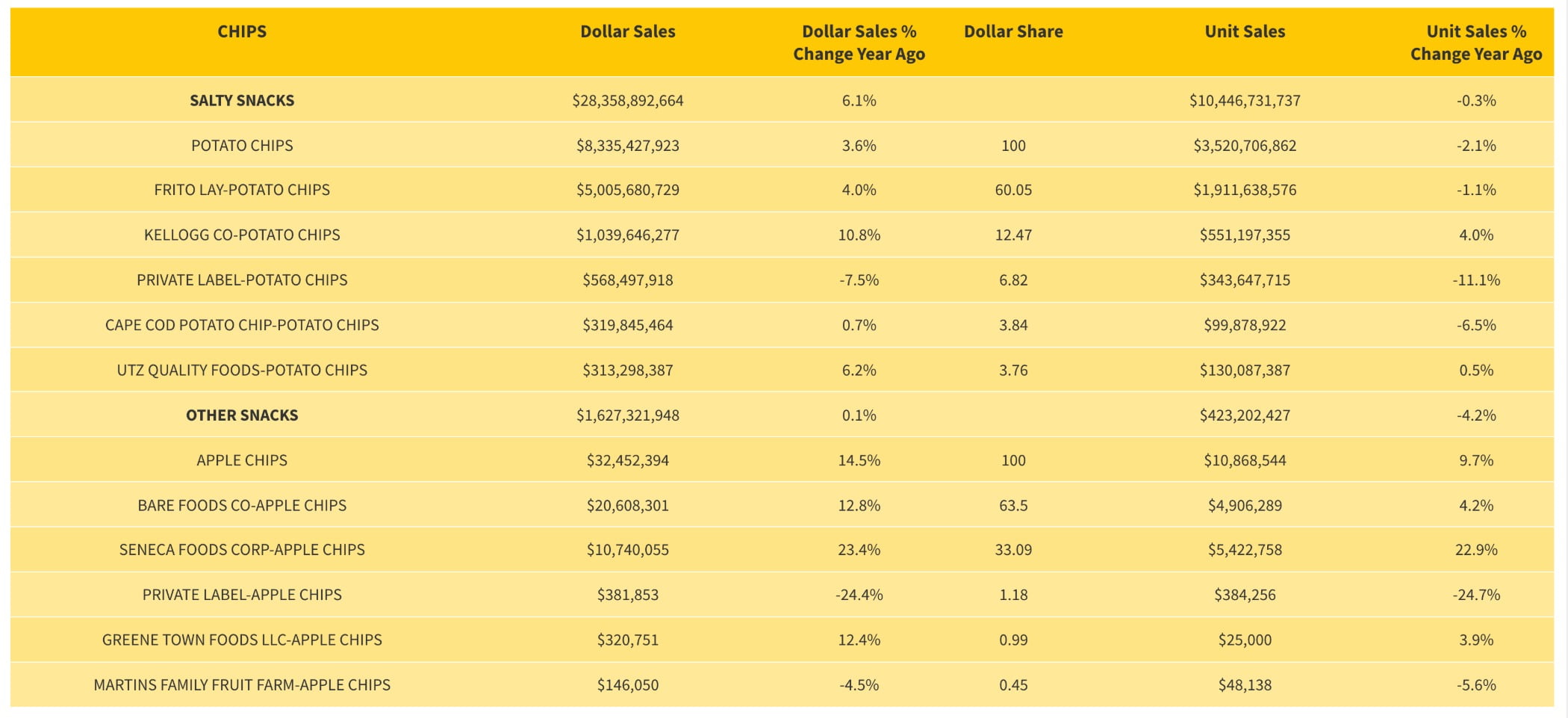 Chart, Font, Text, Numbers, Category, Sales