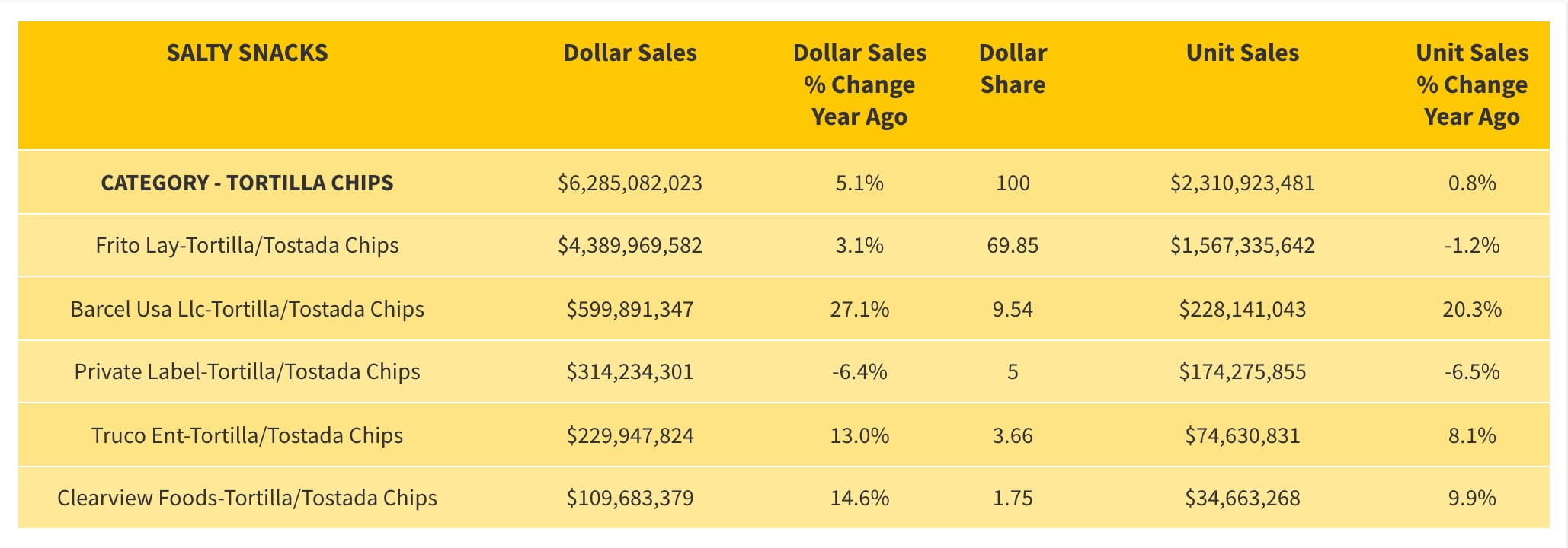 Chart, Font, Text, Numbers, Category, Sales