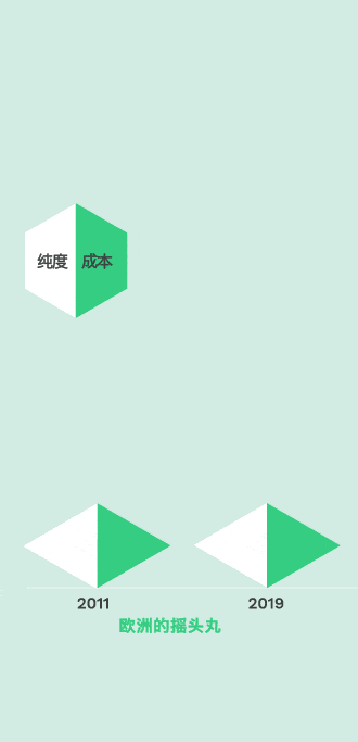 Green, Rectangle, Triangle