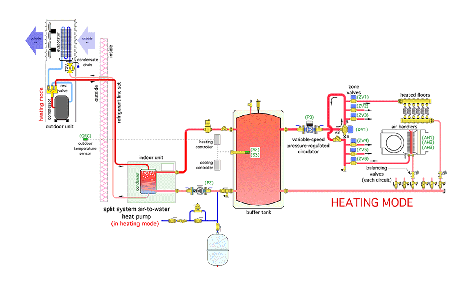 Hydronics Workshop