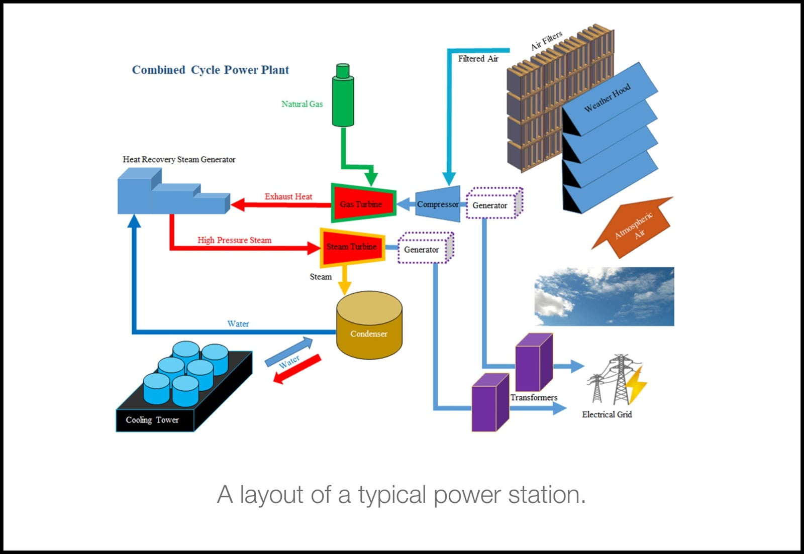 Combined cycle steam plants фото 27