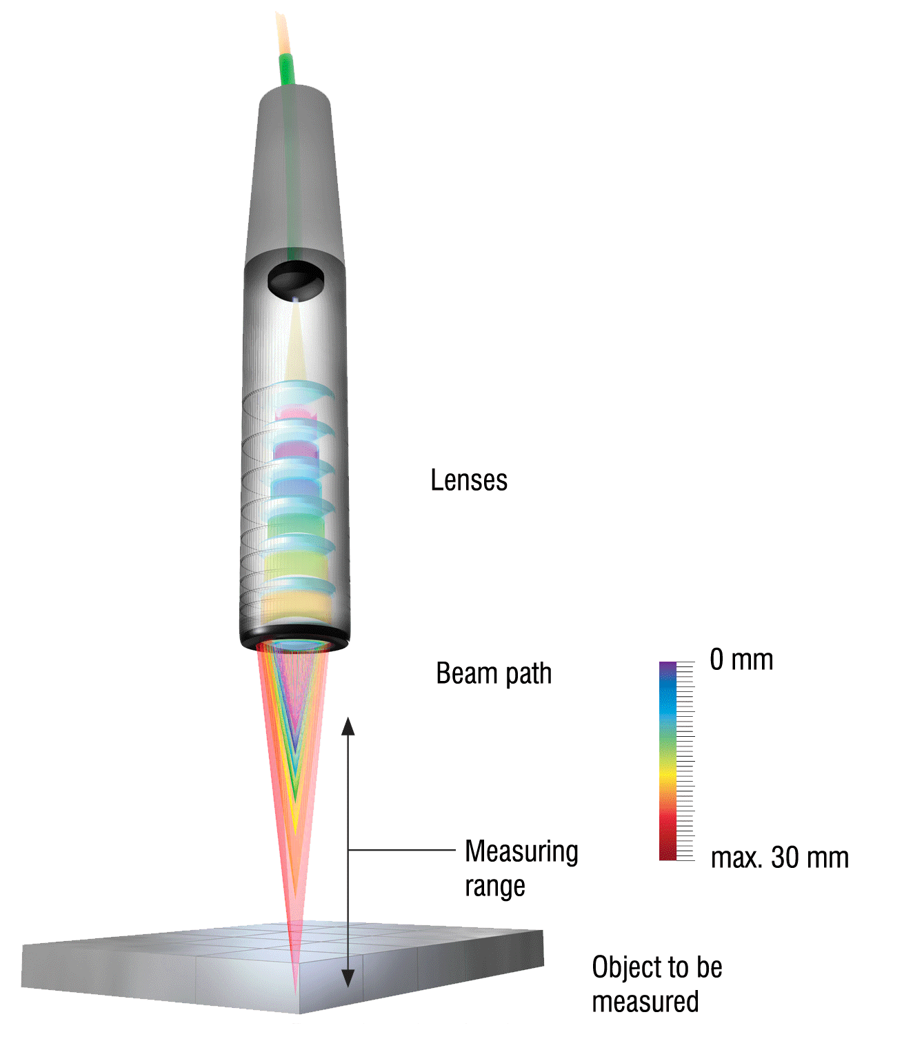 Writing implement, Office supplies, Line