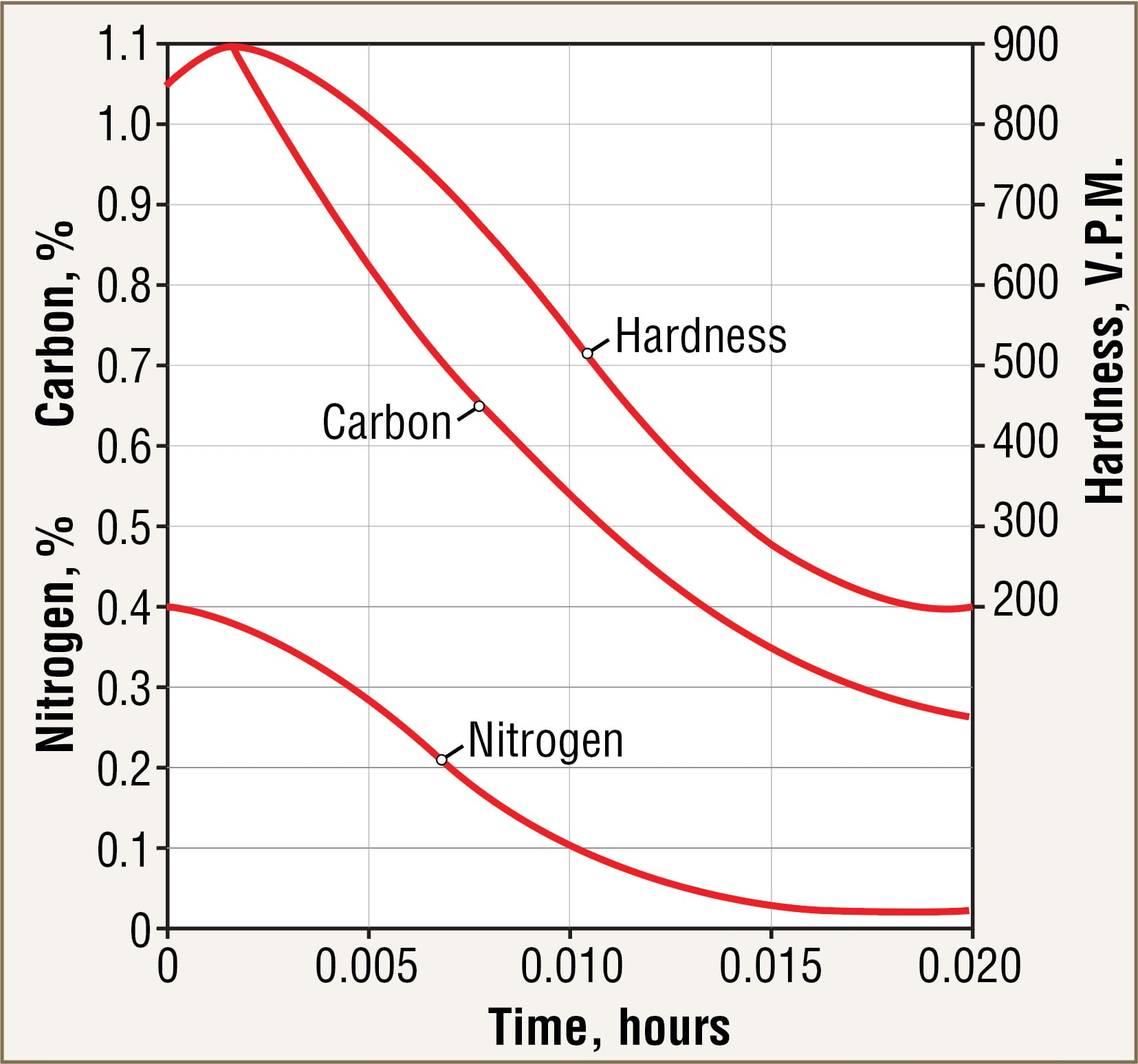 Fig 5