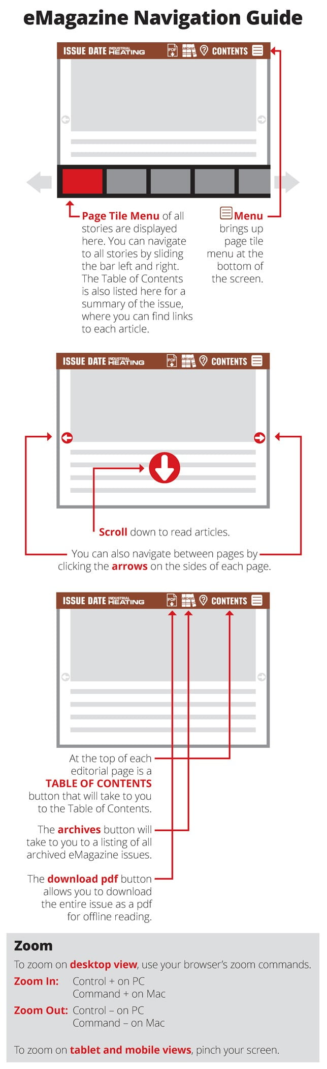 E Magazine Navigation Guide