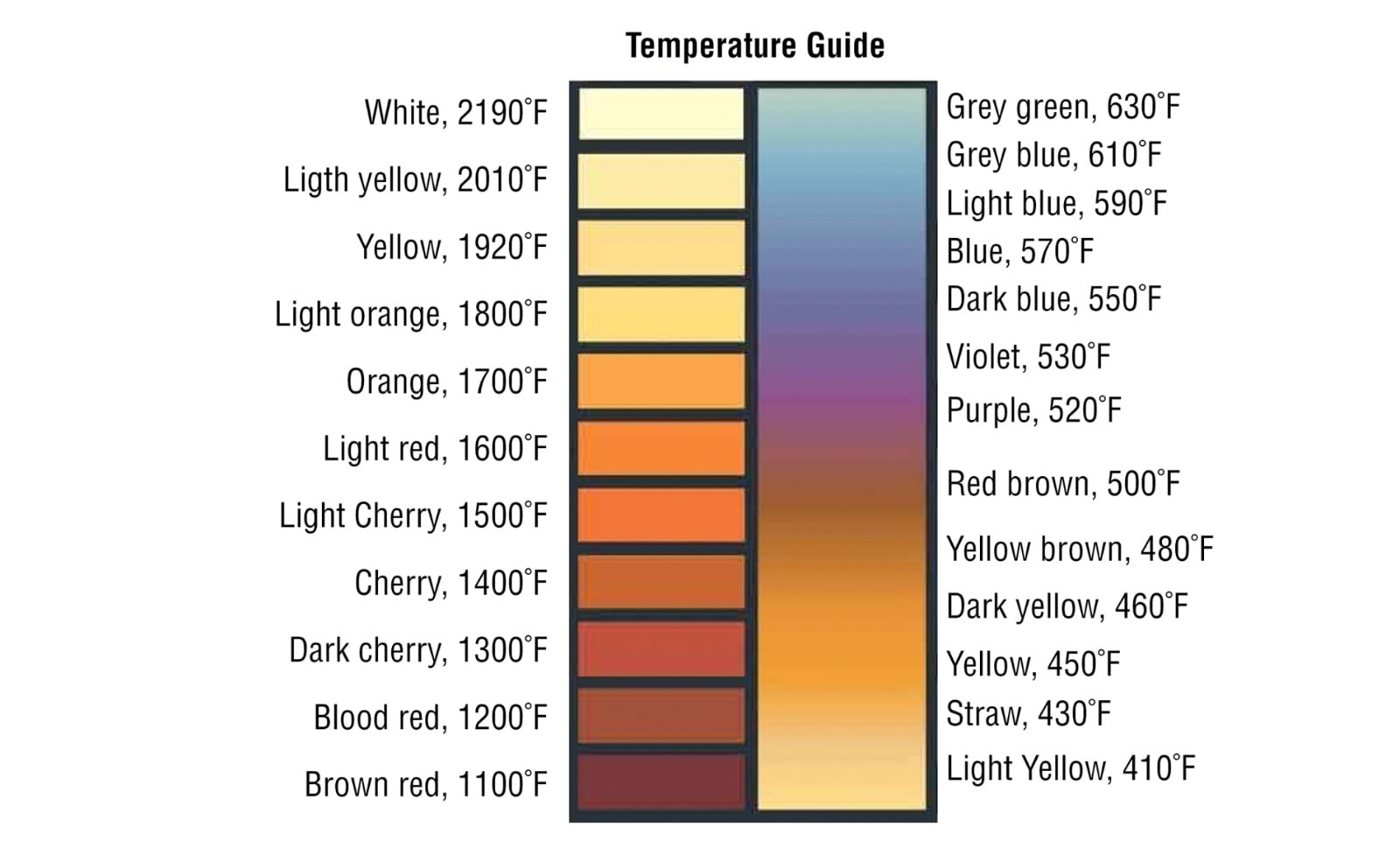 Titanium Weld Color Chart