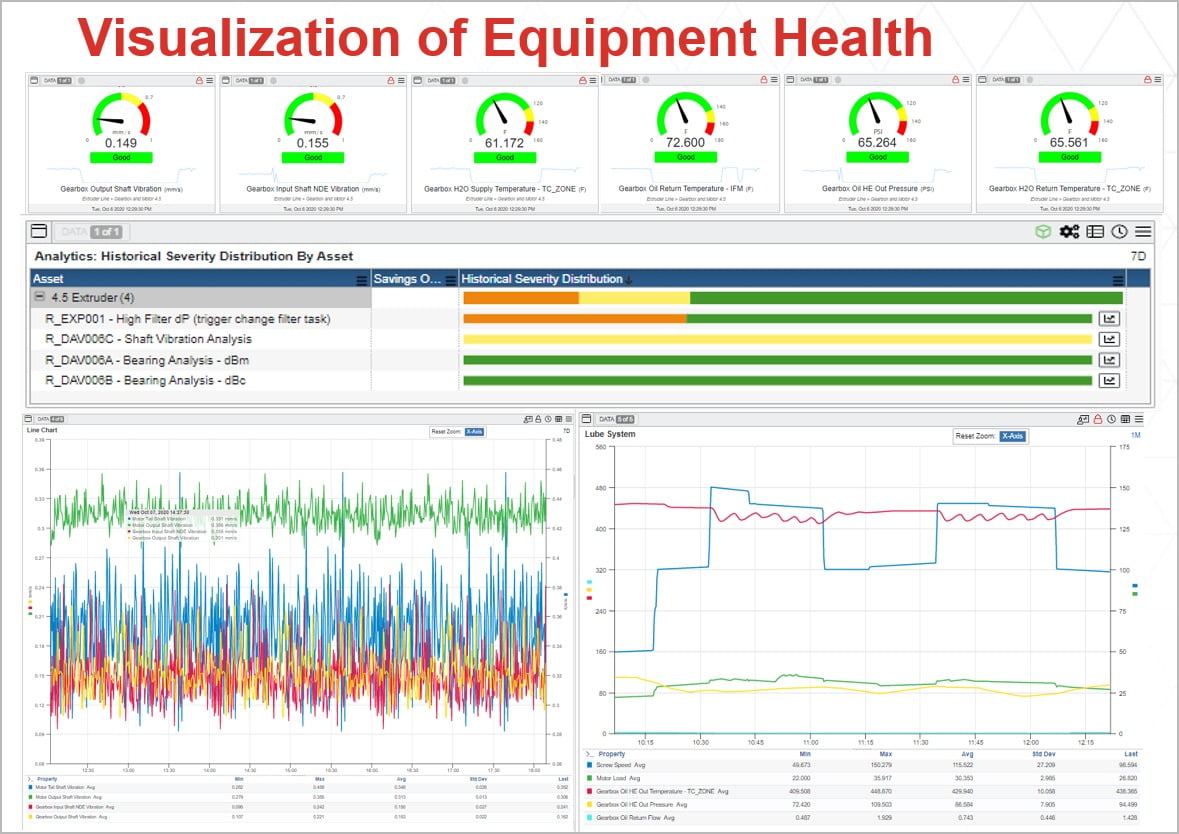 Activ-Check Equipment Health