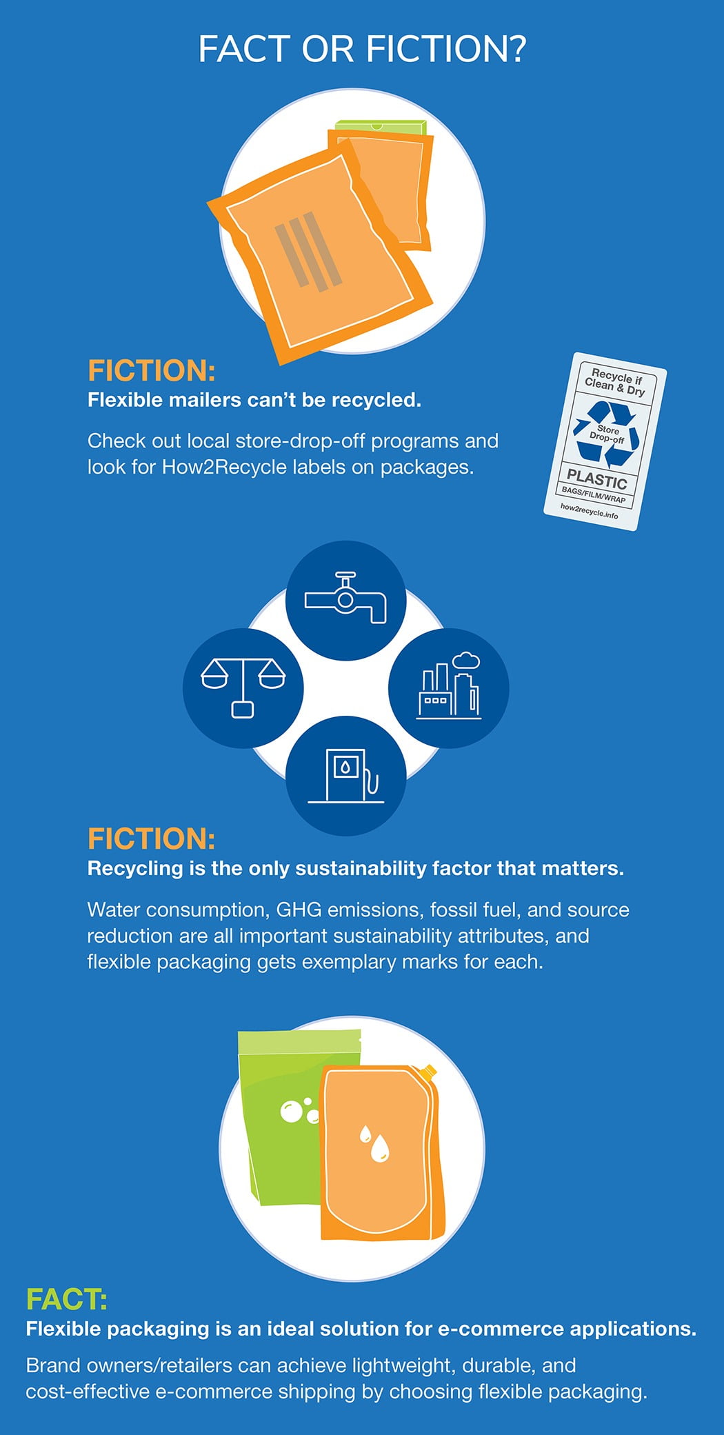 Flexible packaging infographic