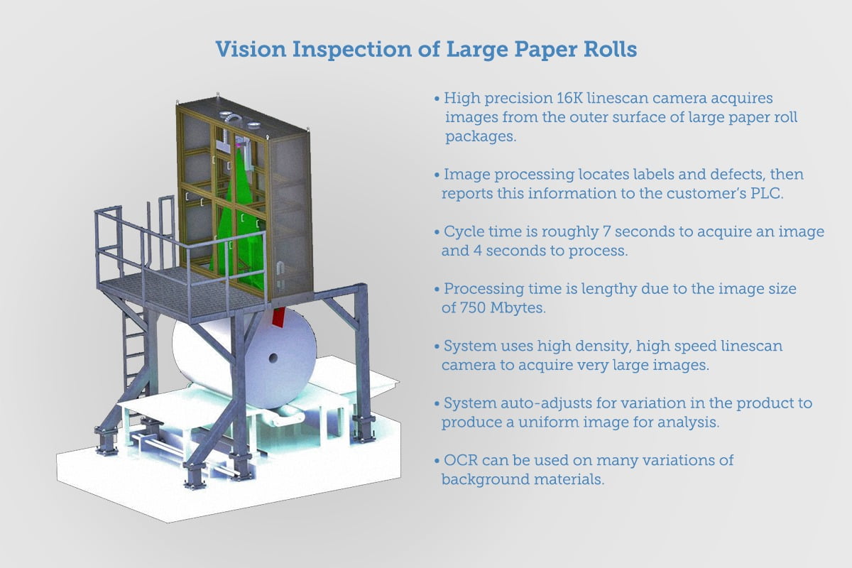 Integro Inspection System 