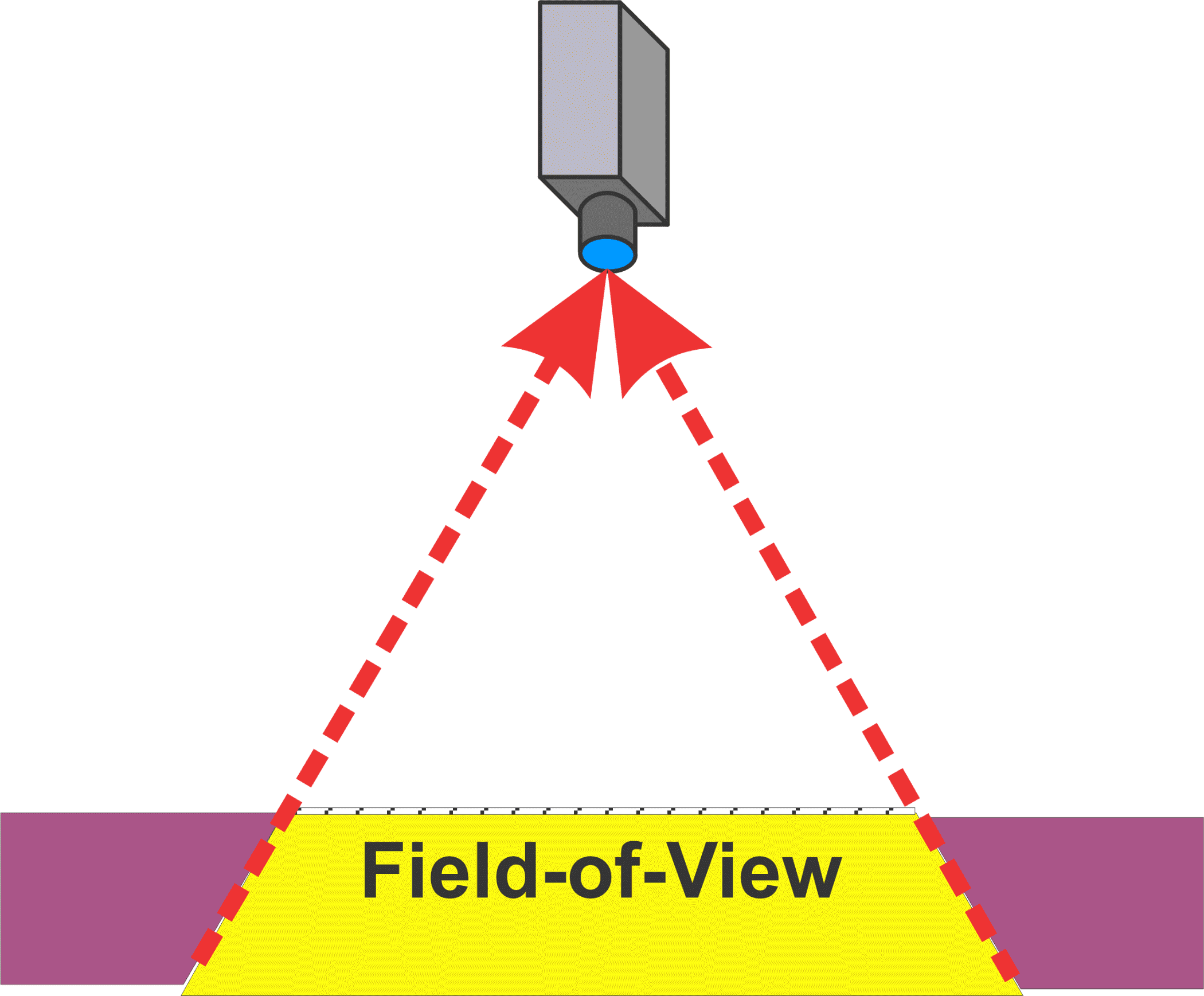 Figure 5. Backlighting Showing Brightfield Yellow and Darkfield Purple. Source: Automated Vision Systems