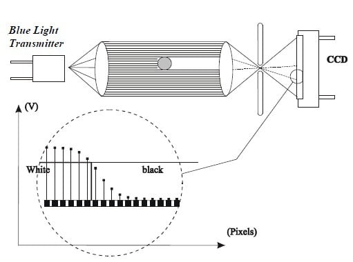 Slope, Parallel, Diagram, Line