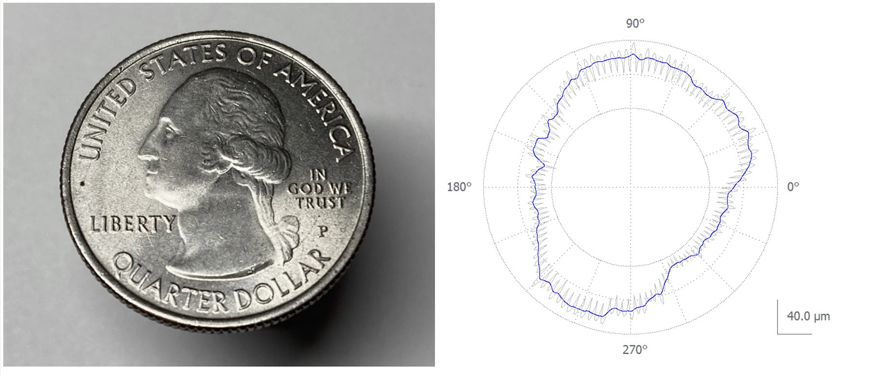 Figure 4. The 50 UPR filter shown in blue suppresses the serrations of a quarter.