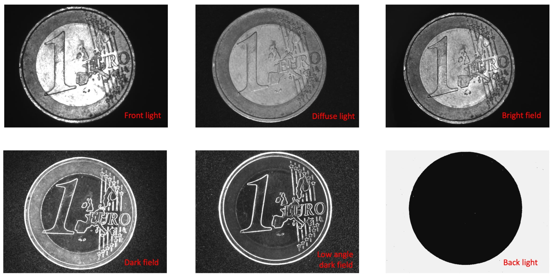 These images show the difference between lighting types. It is important to know what a machine vision application needs to capture, detect, and/or inspect to select the right lighting. No amount of deep learning compensation or digital filters can accurately verify data that is not in some form captured in an image.