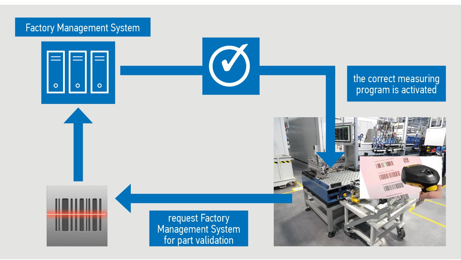 Module Check Gage Measurement | July 2021 | Quality