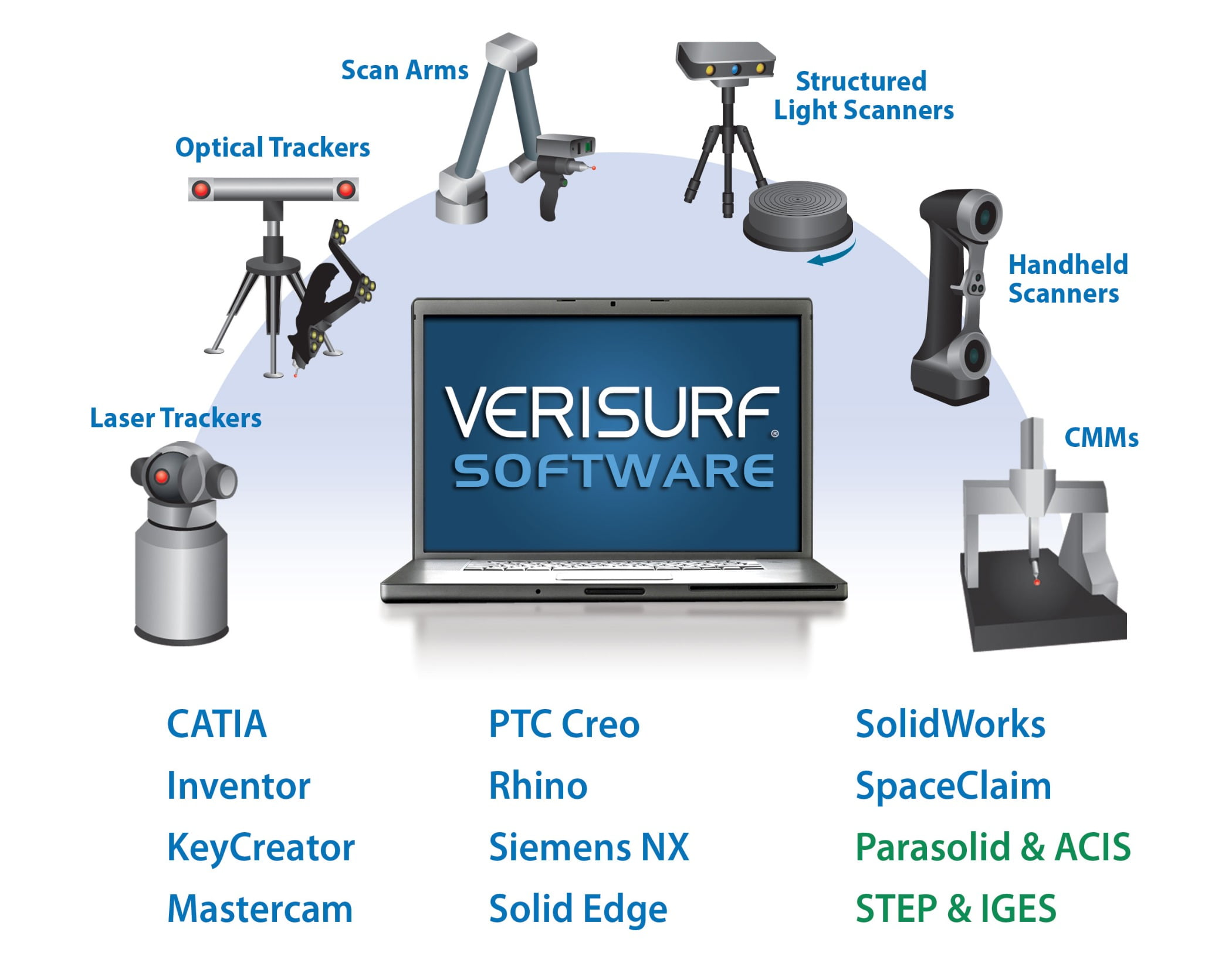 Verisurf Compatibility