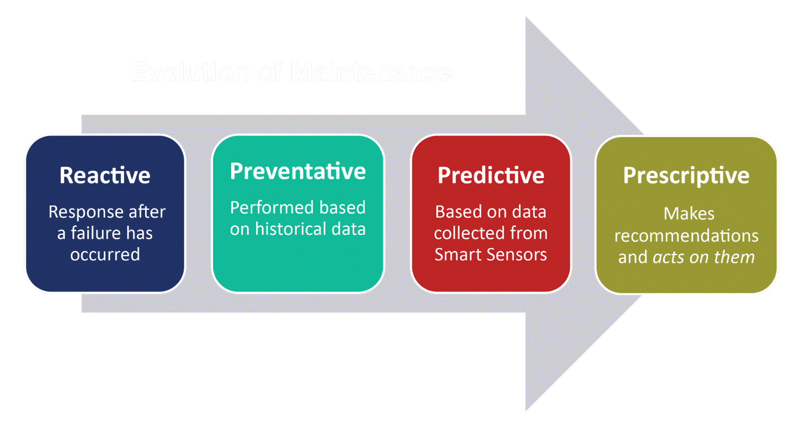 Machine Vision 101 | May 2021 | Quality