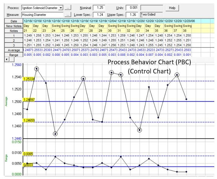 Process Behavior Chart For Ignition Solenoid Housing