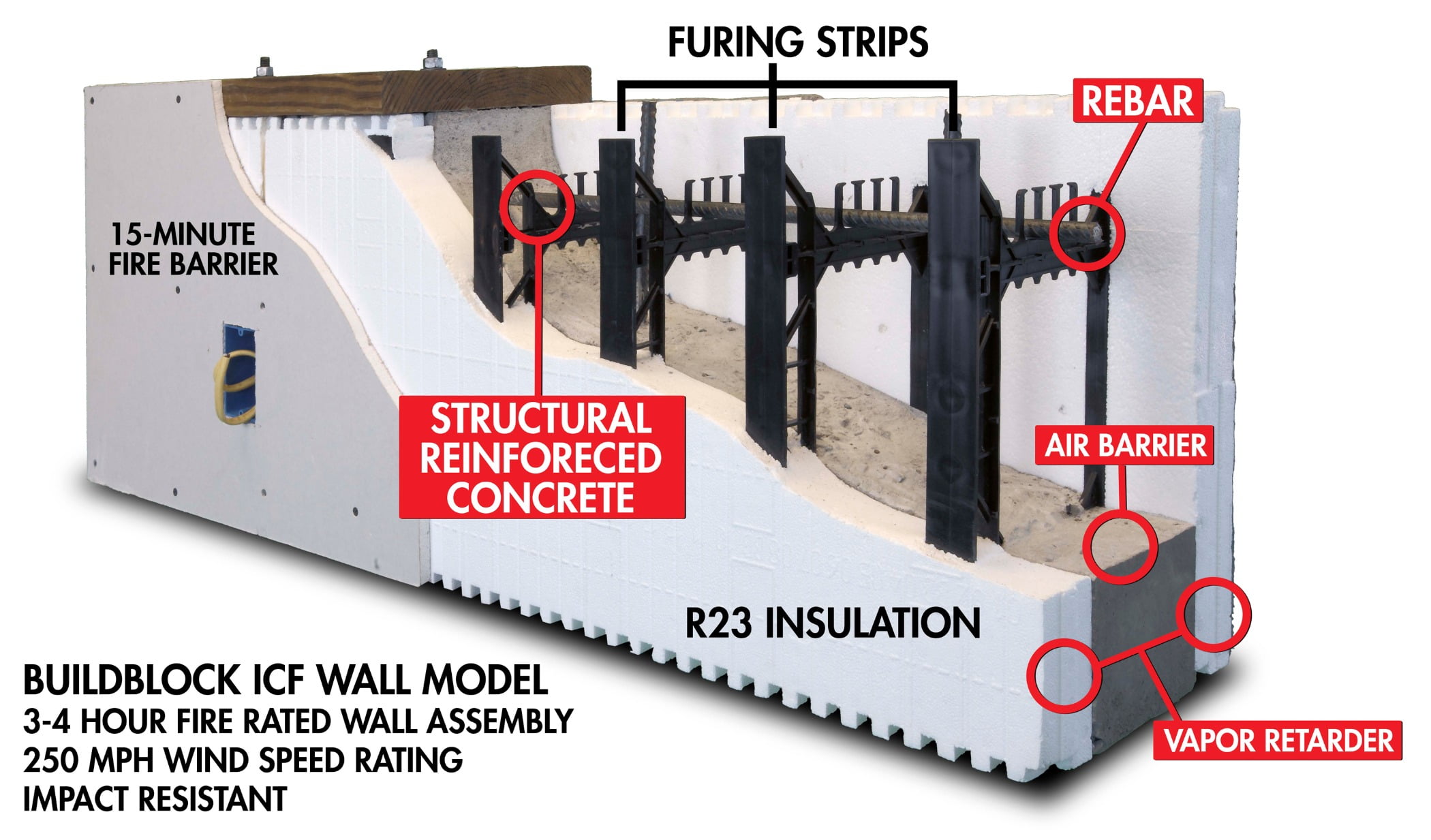 Build Block ICF Interior Wall