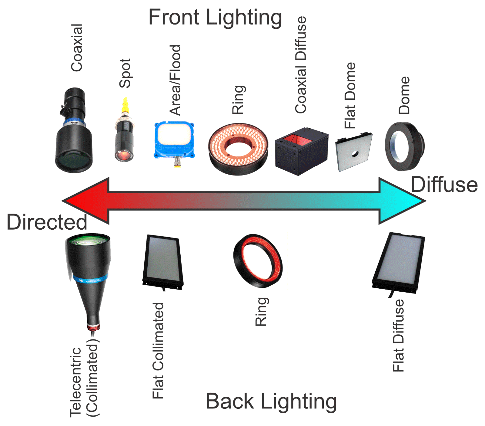 VS Machine Vision 101 | March 2021 | Quality