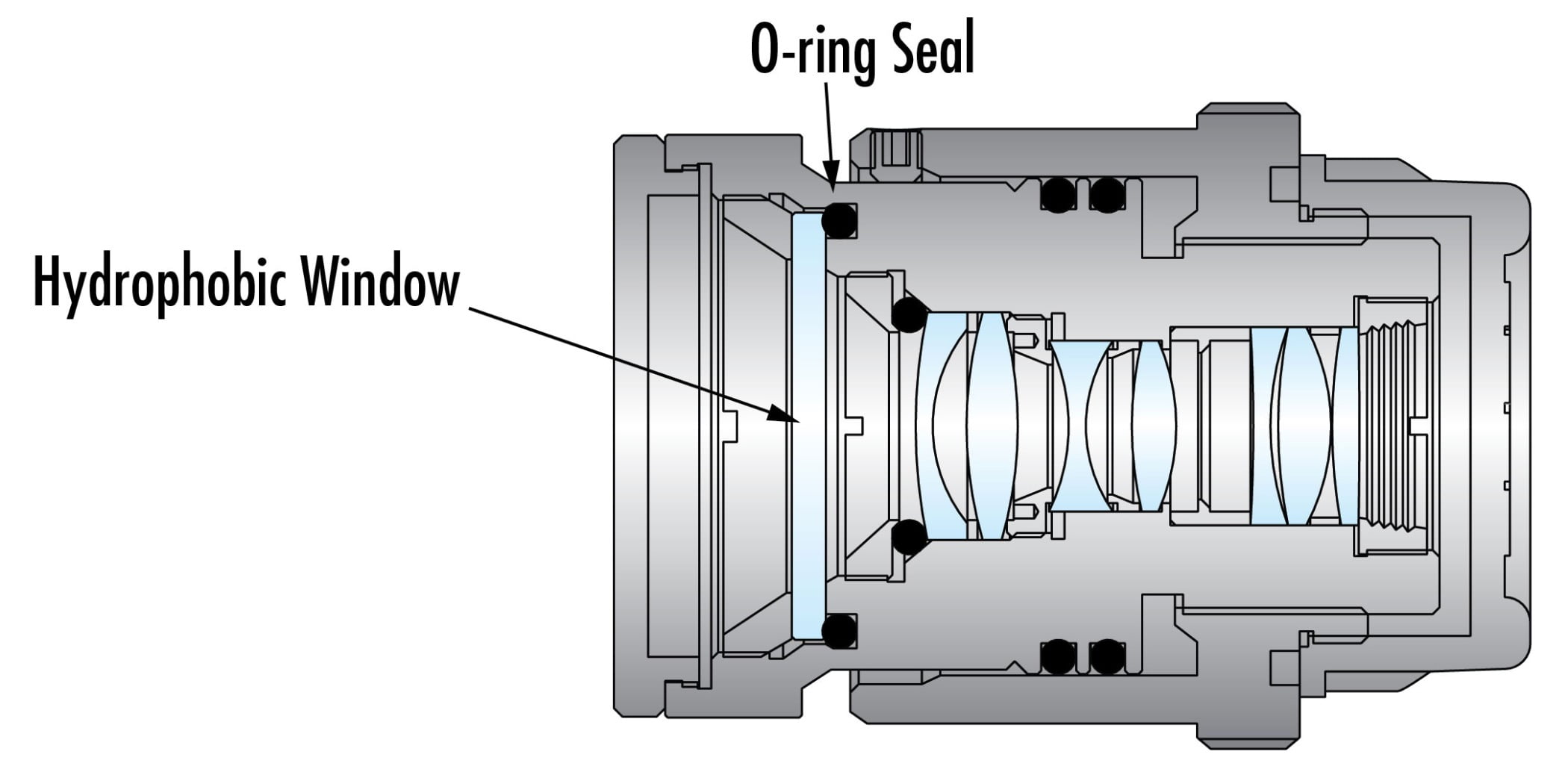 Figure 5. An ingress protected ruggedized lens features an O-ring to seal out contaminants like dust, dirt, or moisture and a hydrophobic window in the front. Source: Edmund Optics