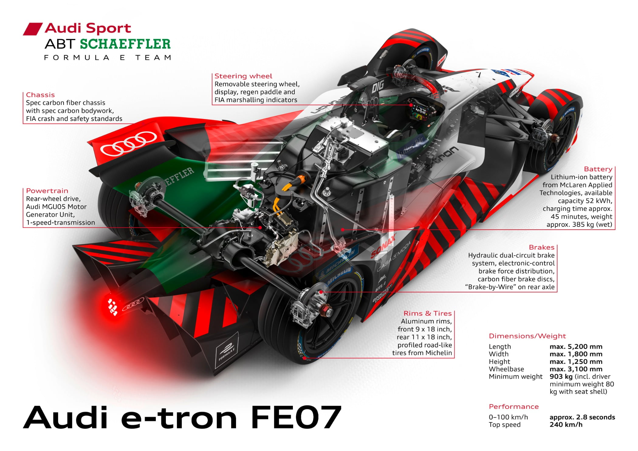 Formula E machines feature cutting-edge battery and electric power train technology. 