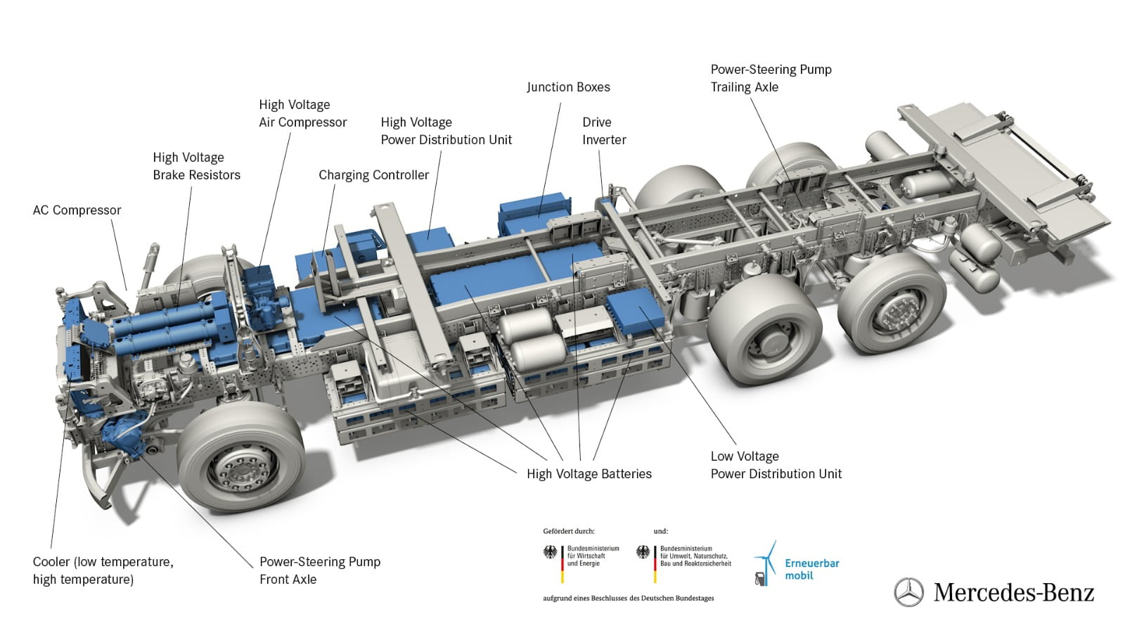 Trucks Feature