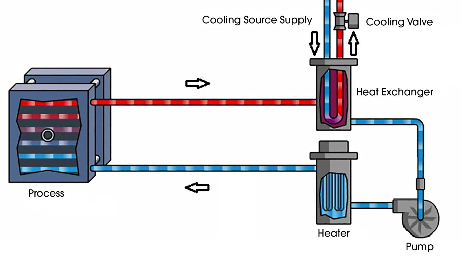 Thermal series генераторы